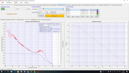 Анализатор фазовых шумов AnaPico PNA20 купить по низкой цене | МАКСПРОФИТ