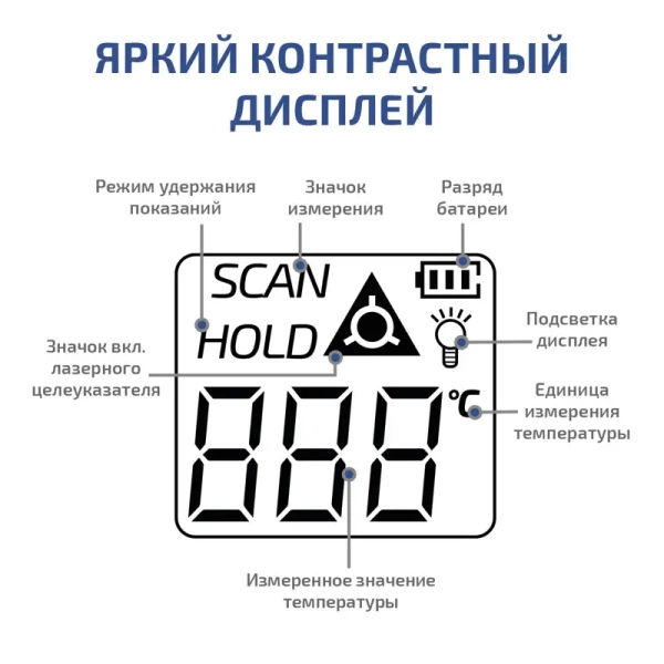 Пирометр МЕГЕОН 16600 купить по низкой цене | МАКСПРОФИТ